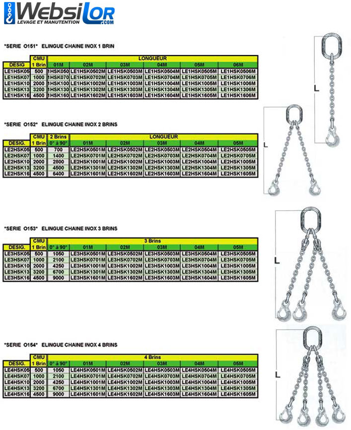 Informations techniques Elingue chaîne inox 3 brins - CMU 9000 kg